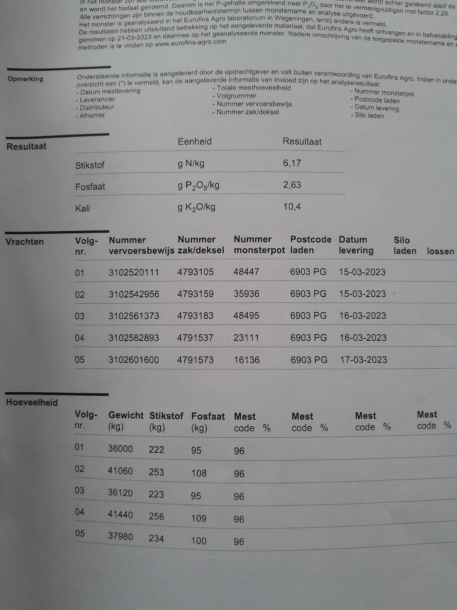 1000 ton Vaste Mest met Transport & Bemonstering