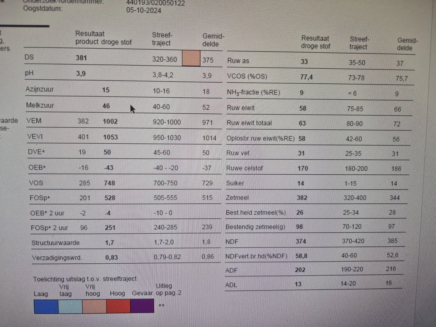 Mais Kuilhuis te Koop | Analyse Beschikbaar