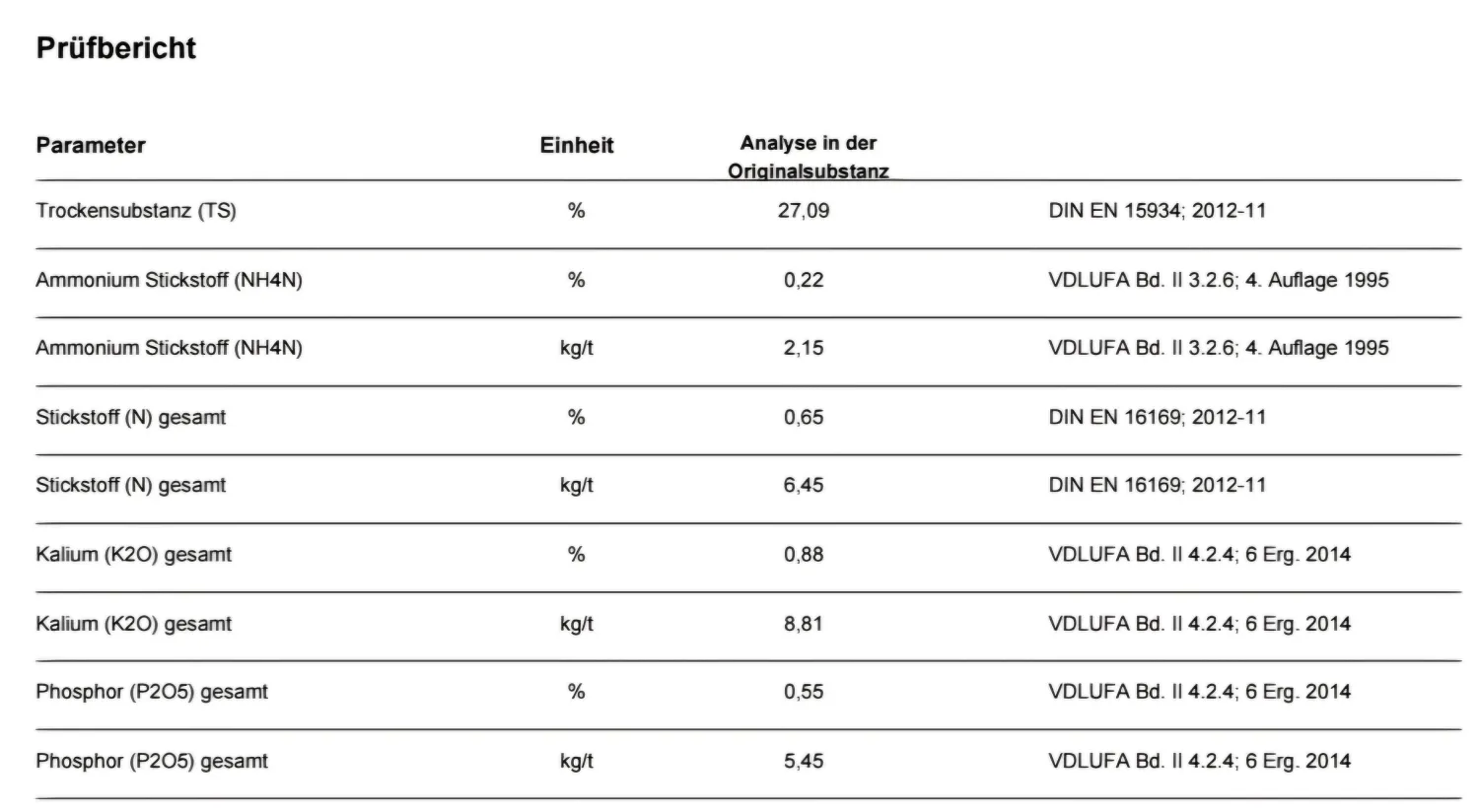 Op zoek naar digestaat? Levering in heel Duitsland mogelijk