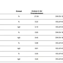 Op zoek naar digestaat? Levering in heel Duitsland mogelijk
