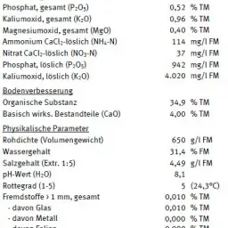 Jaarrond compost beschikbaar in Pinneberg