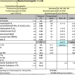 500 m3 Pig Manure for Sale (Postal Code 29465)