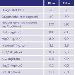 Betacal Filter for Sale - Agricultural Filtration Solutions